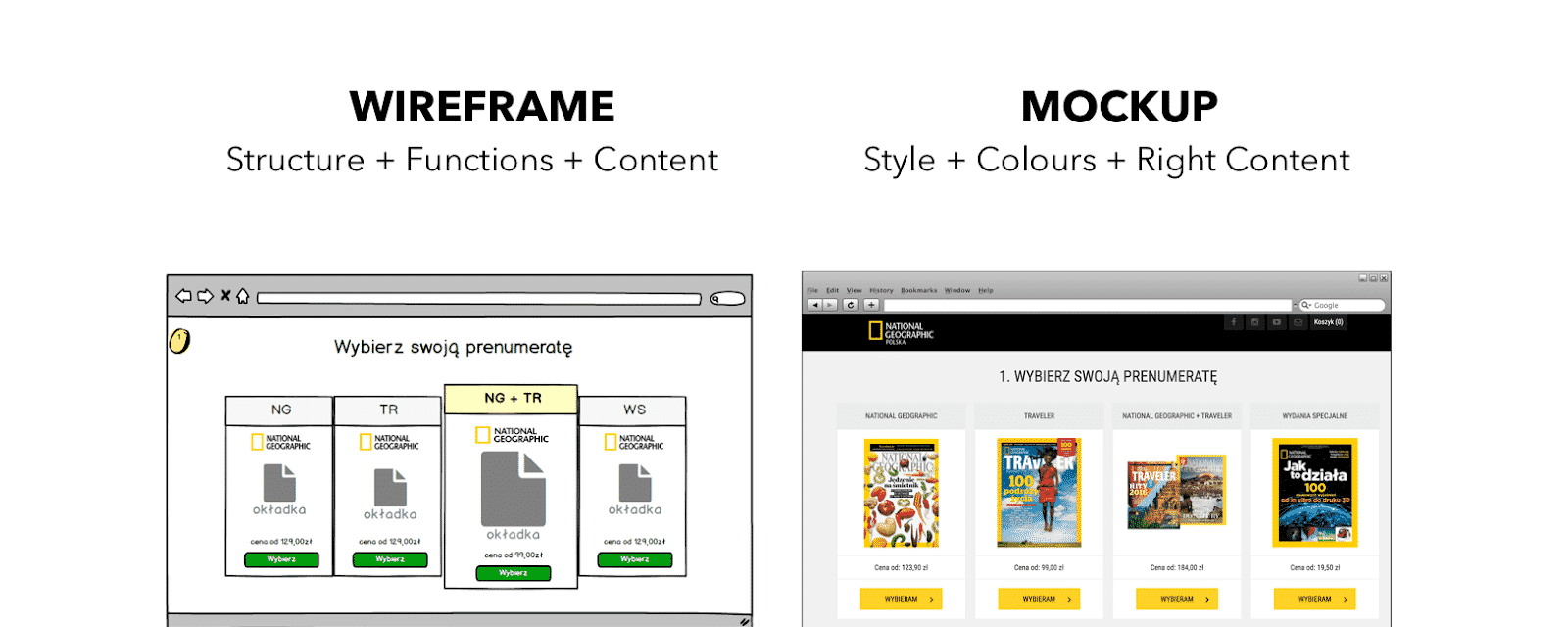 difference wireframe between mockup