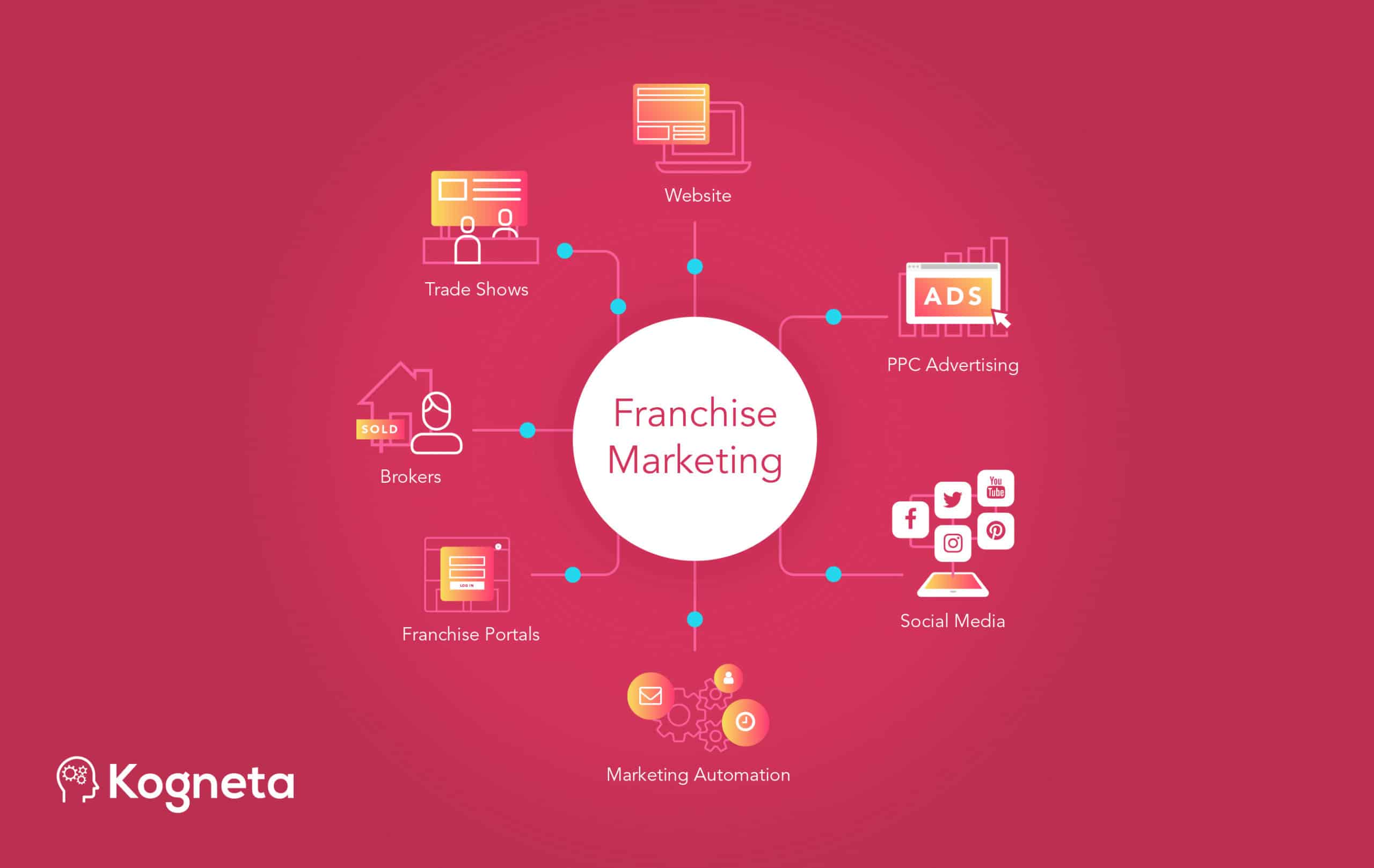 direct marketing franchise